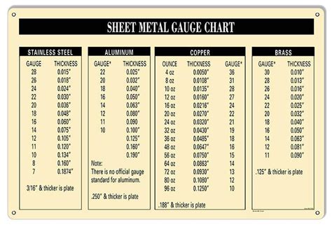 sheet metal 12 gauge thickness|sheet metal thickness chart wikipedia.